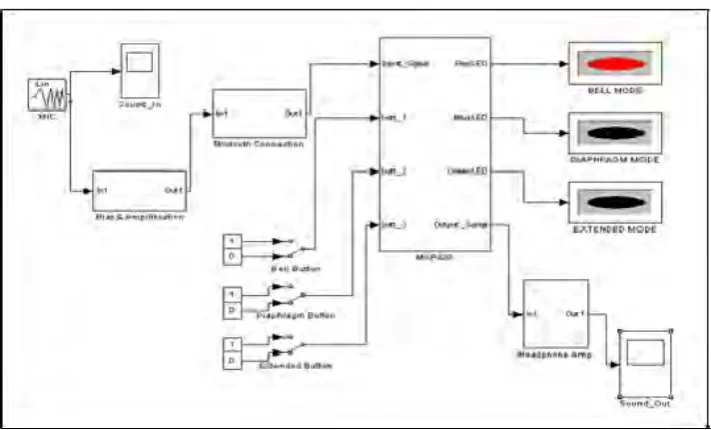 Figure 8: (a) Unidirectional input chirp signal    