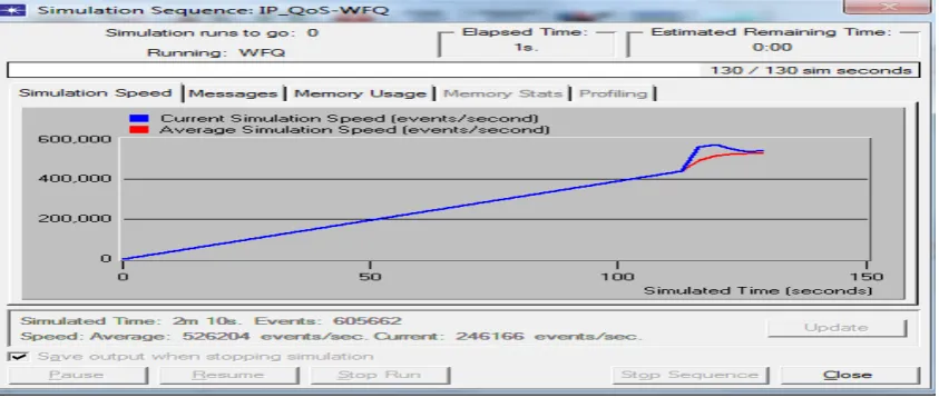 Figure 2.3 Design Layout for Hierarchical Quality of Service for WFQ Model. 