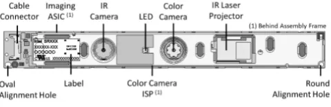 Fig. 1.The contents of the camera module of SR300 [4]