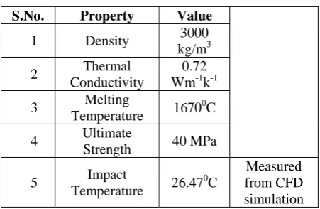 Fig. 2. Quad meshed nozzle geometry 
