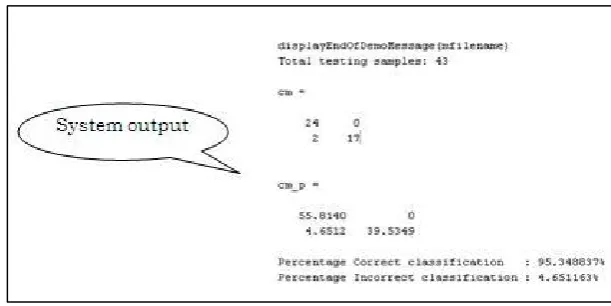 Figure 11 Network Test Result  
