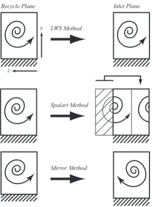 Figure 3: Methods for disrupting error accumulation.