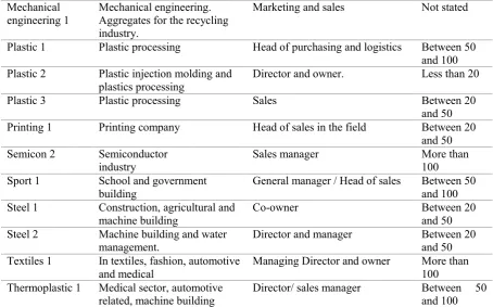 Table 1: Company details 