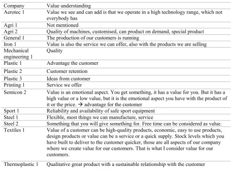 Table 3: Understanding of the value 
