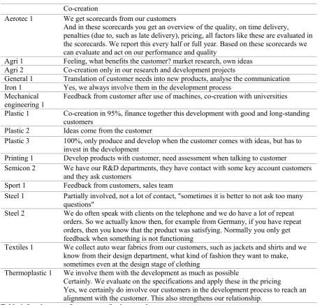 Table 6: Involvement of customers of value creation 