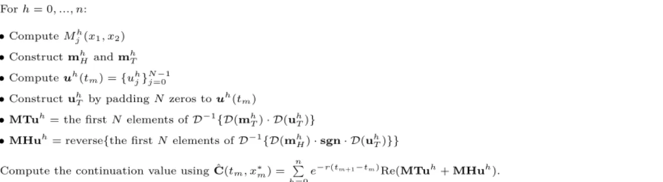 Fig. 2. Algorithm 3.2: Computation of ˆ C(t m , x ∗ m ).