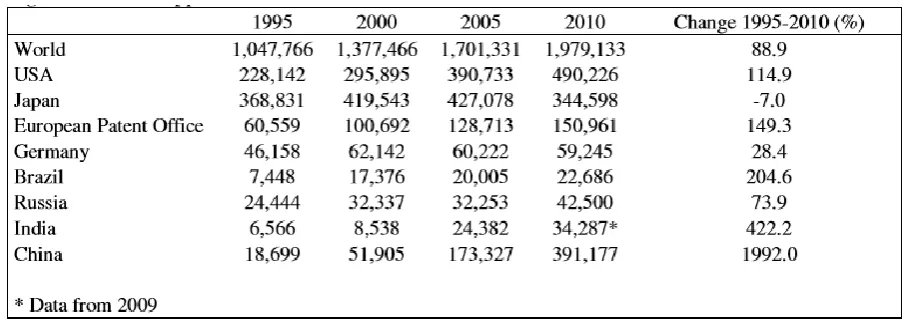 Figure 5: Recent changes in expenditure on Educational institutions  