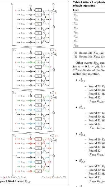 Table 4 Attack 1 - ciphertext differences for the positionsof fault injections
