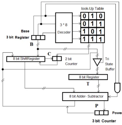 Fig. 2 Hardware Circuit 