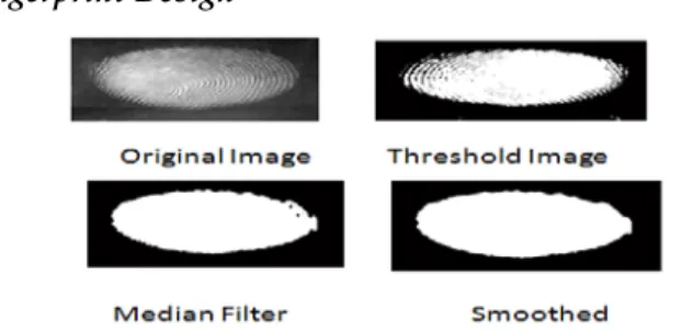 FIG. 3 FINGERPRINT IMAGE AND ITS PROCESSING STEPS  Original Image: The image is captured  using image  sensor