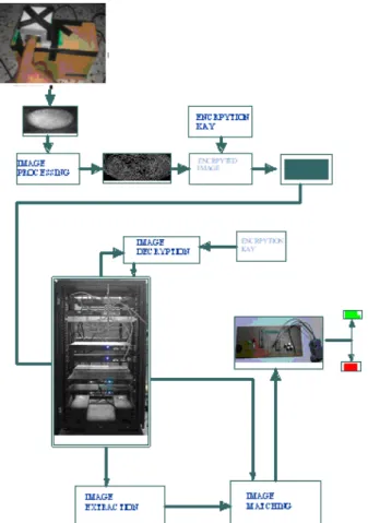 FIG. 7 IMAGE ACQUISITION DEVICE 