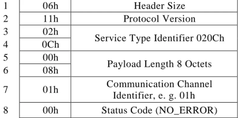 Figure 3. ADDRESS_CHANGE_NOTIFICATION_ACK Frame 
