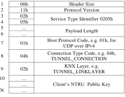 Figure 4. CONNECT_REQUEST Frame 