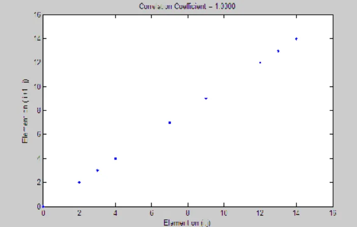 Figure 4: Correlation analysis of private table  (Horizontal) 