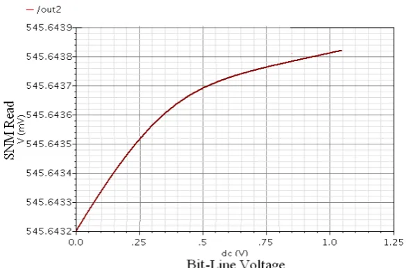 Table 2. Different parameters  