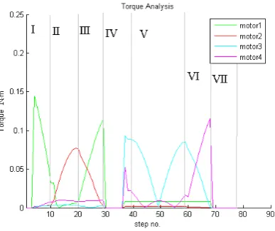Figure 3. Double balance 