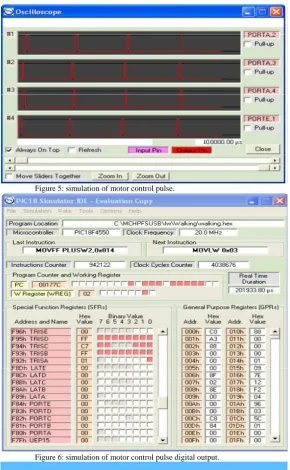 Figure 6: simulation of motor control pulse digital output.