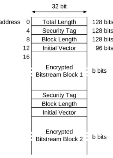 Fig. 5. General structure of bitstreams stored to SSRAM.