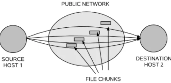 Fig. 3. Parallel file transfer using multiple channels by subdivision of a file into multiple chunks