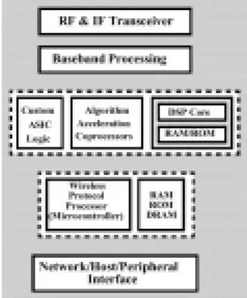 Figure 1 shows a composition for a system-on-chip (SOC).