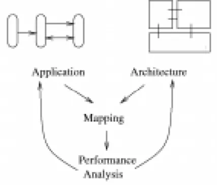 Figure 2 Platform methodology: application-component mapping