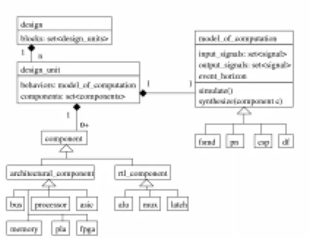 Figure 4 Design Framework Class Diagram