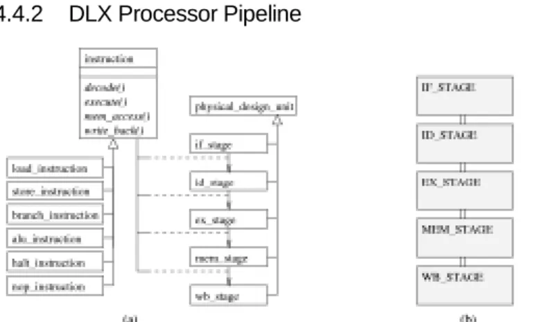 Figure 6 shows a bus-protocol design pattern. It is used to specify on chip bus structures and associated protocol behaviors