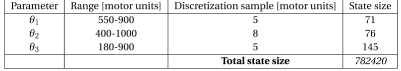 Table 4.2: Deﬁnition of the states of the agent
