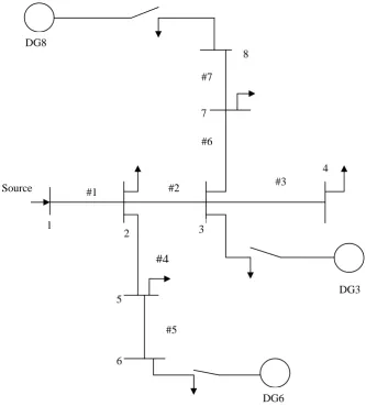 Fig 2. 8- Bus radial distribution system with DG at selected load points 