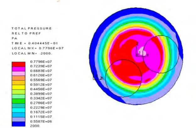 Fig 14 Cylinder pressure distribution at CR 18 