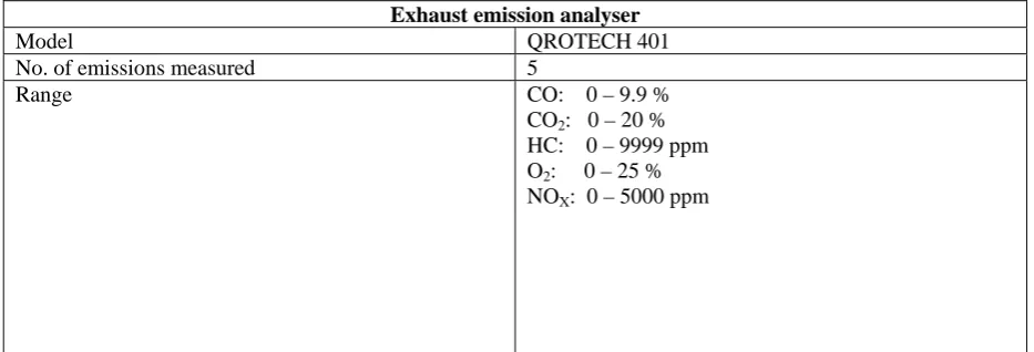 Table 1. Specifications of the Engine VCR           SFC    