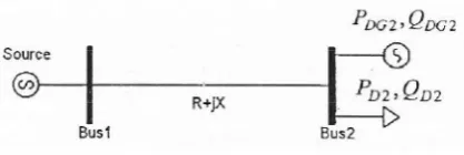Fig. 2: Simple Distribution with DG 