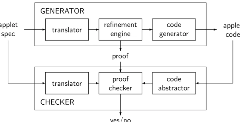 Figure 2: Independent certification