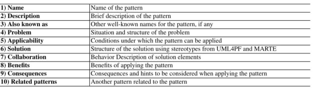 Table 1. Template for performance analysis patterns