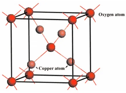 FIG. 1. �Color� Unit cell of bulk Cu2O.