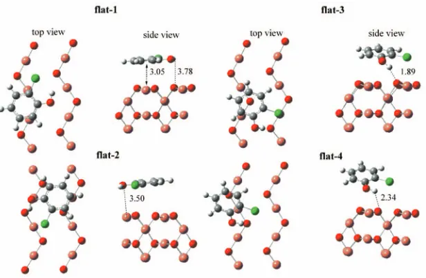 FIG. 5. �Color� Optimized structures for vertical ad-sorptionofa2-chlorophenolmoleculeontheCu2O�110�:CuO surface