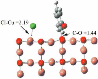 FIG. 10. �Color� Dechlorination of a two-chlorophenol molecule and theformation of a surface-bound OH-phenyl moiety �side view�