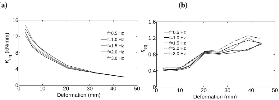 Figure 4. Prototype building structure: (a) plan view, and (b) perimeter MRF with dampers and diagonal bracing 