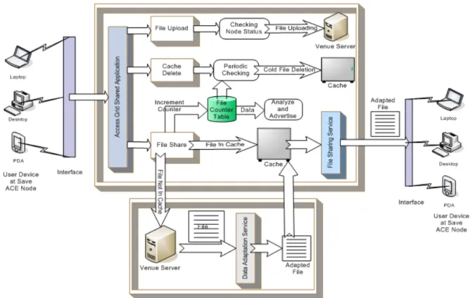 Figure 6 shows the overall design of our proposed  framework to enhance the already developed framework  described earlier