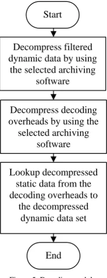 Table 1: Selected archiving software 