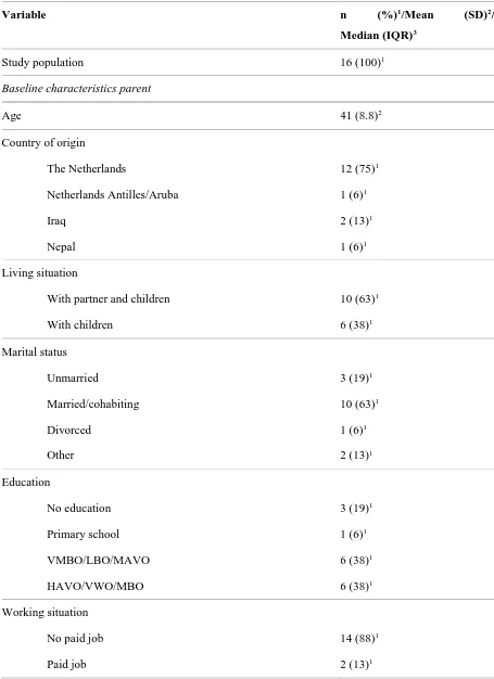 Table 4 Characteristics of the pilot study population of the ‘Gezonde kinderen in krappe tijden’ project 