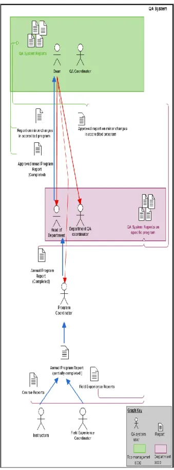 Fig. 1. QA system reports and user's interactions. 