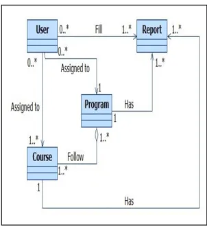 Table 1. Proposed and Similar System Comparison