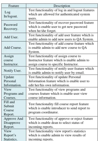 Table 2. Features to be Tested 