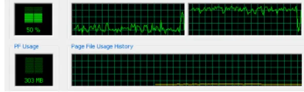 Figure 4 Memory usage of the system 