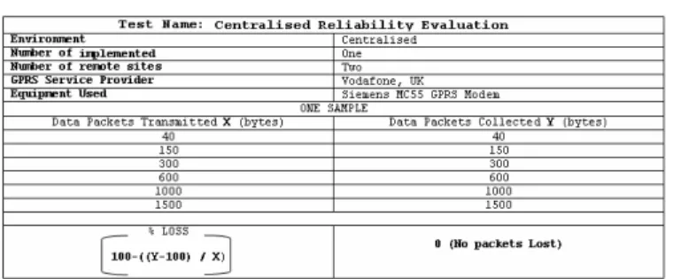 Figure 5 Vehicle data structure 