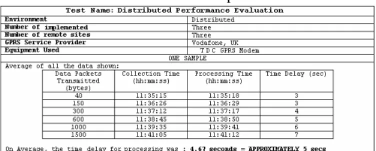 Table 5 Performance test of multiple unit connection 