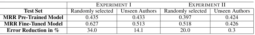 Table 1: Results of Experiments I and II