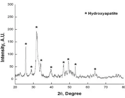 Figure.4 shows the scanning electron micrograph image of Ti-6Al-4V before coating. This image reveals the surface texture of SS316L
