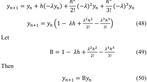 Figure 1. Stability region (shaded) for the numerical integration method. 